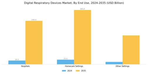 Digital Respiratory Devices Market Segment Image 3
