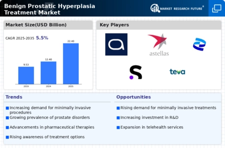 Benign Prostatic Hyperplasia Treatment Market Infographic