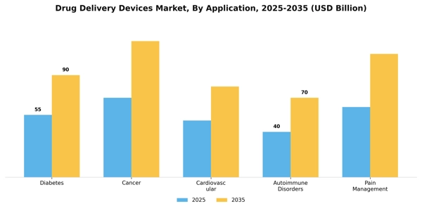 Drug Delivery Devices Market Segment Image 0
