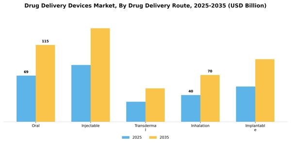 Drug Delivery Devices Market Segment Image 2