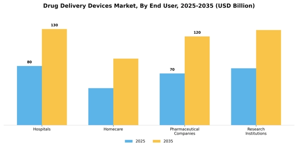 Drug Delivery Devices Market Segment Image 3