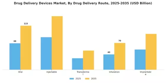 Drug Delivery Devices Market Segment Image 0