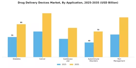 Drug Delivery Devices Market Segment Image 2