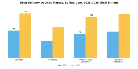 Drug Delivery Devices Market Segment Image 3
