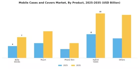 Mobile Cases Covers Market Segment Image 0