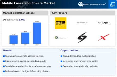 Mobile Cases Covers Market Infographic