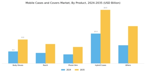 Mobile Cases Covers Market Segment Image 0