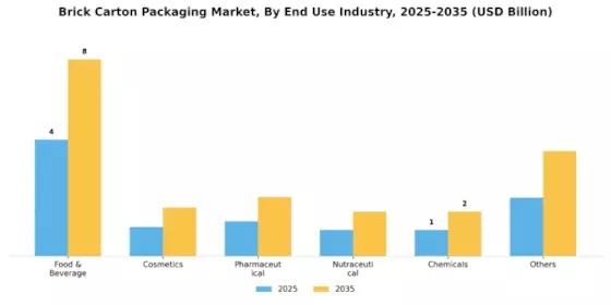 Brick Carton Packaging Market Segment Image 0