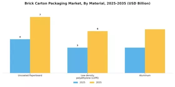 Brick Carton Packaging Market Segment Image 1