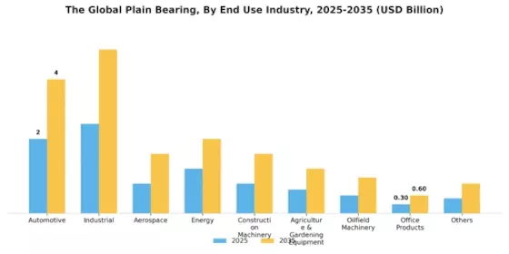 Plain Bearing Market Segment Image 1