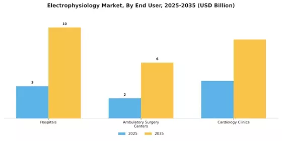 Electrophysiology Market Segment Image 2