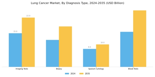 Lung Cancer Market Segment Image 1