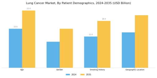 Lung Cancer Market Segment Image 2