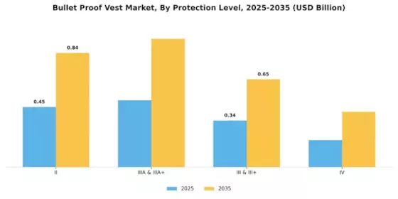 Bullet Proof Vest Market Segment Image 2