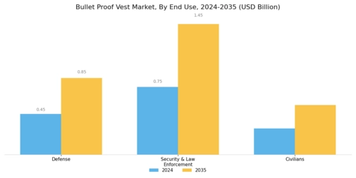 Bullet Proof Vest Market Segment Image 1