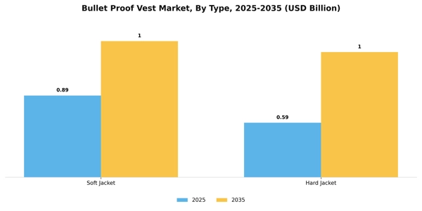 Bullet Proof Vest Market Segment Image 2