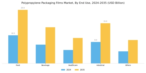 Polypropylene Packaging Films Market Segment Image 2