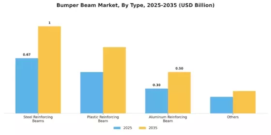 Bumper Beam Market Segment Image 0