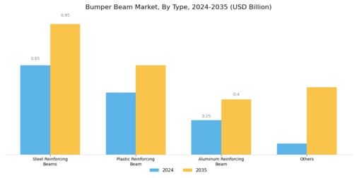 Bumper Beam Market Segment Image 0