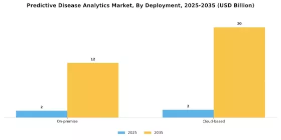 Predictive Disease Analytics Market Segment Image 1