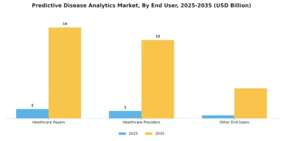 Predictive Disease Analytics Market Segment Image 2