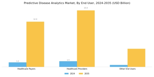 Predictive Disease Analytics Market Segment Image 2