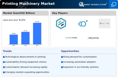 Printing Machinery Market Infographic