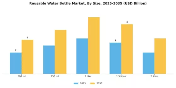 Reusable Water Bottle Market Segment Image 1