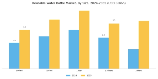 Reusable Water Bottle Market Segment Image 1
