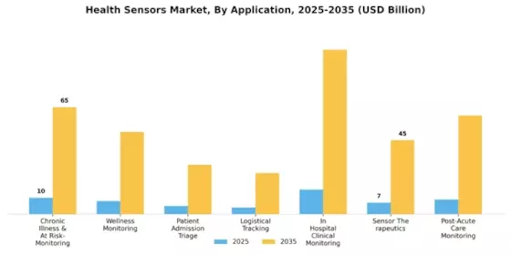 Health Sensors Market Segment Image 0