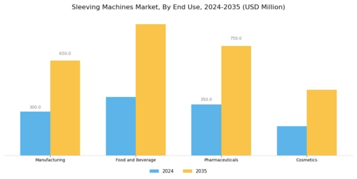 Sleeving Machines Market Segment Image 1