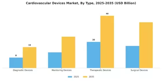 Cardiovascular Devices Market Segment Image 0