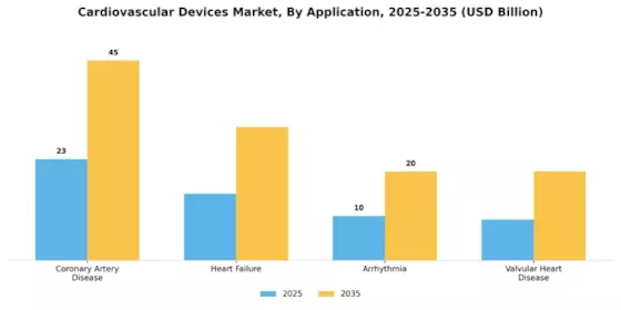 Cardiovascular Devices Market Segment Image 1