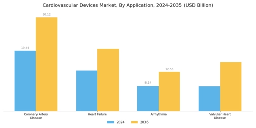Cardiovascular Devices Market Segment Image 1