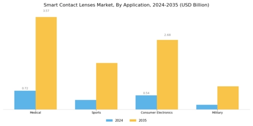 Smart Contact Lenses Market Segment Image 0