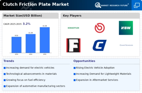 Clutch Friction Plate Market Infographic