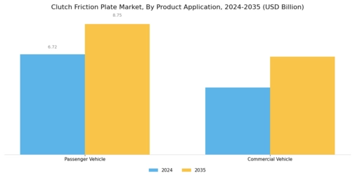 Clutch Friction Plate Market Segment Image 1