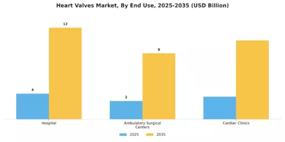 Heart Valves Market Segment Image 2