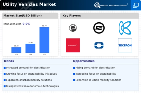 Utility Vehicles Market Infographic