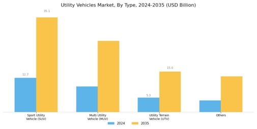 Utility Vehicles Market Segment Image 0