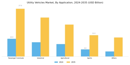 Utility Vehicles Market Segment Image 1