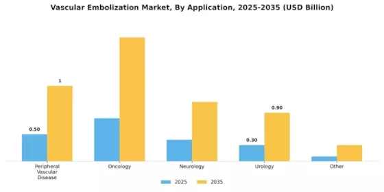 Vascular Embolization Market Segment Image 1