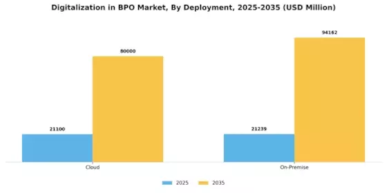 Digitalization in BPO Market Segment Image 2