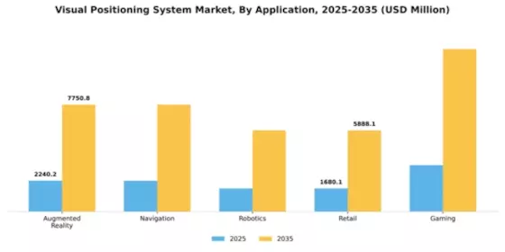 Visual Positioning System Market Segment Image 0