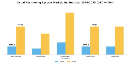 Visual Positioning System Market Segment Image 3
