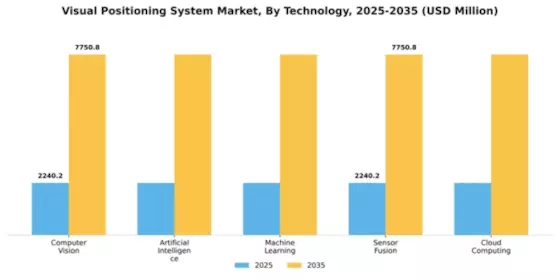 Visual Positioning System Market Segment Image 4