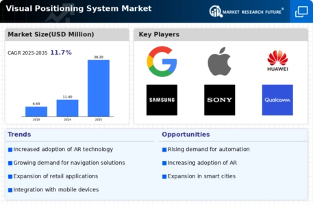 Visual Positioning System Market Infographic