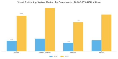 Visual Positioning System Market Segment Image 0