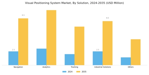Visual Positioning System Market Segment Image 3