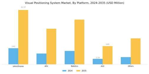 Visual Positioning System Market Segment Image 4